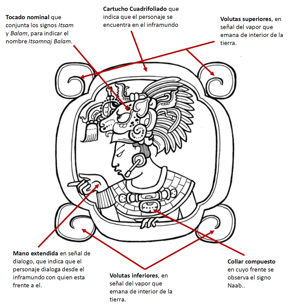 Símbolos Adinkra ilustración del vector. Ilustración de acortar - 16457489, image size:979x1024